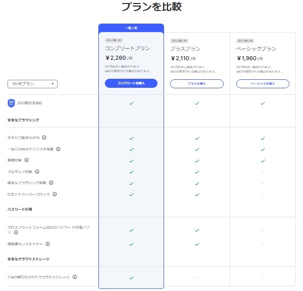 NordVPN　プラン料金表