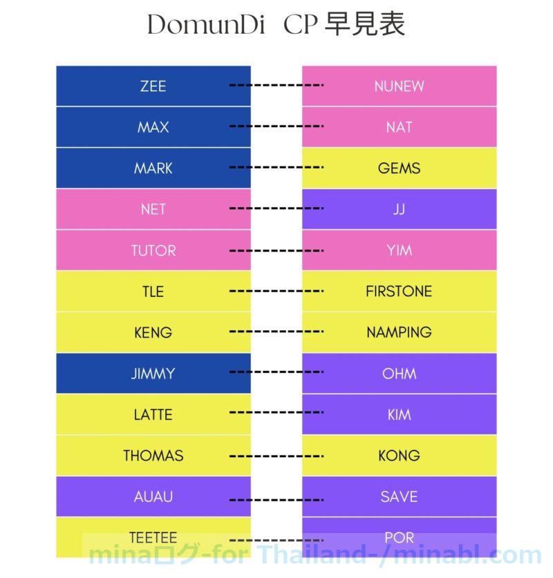 【2024年最新】DoMunDiのカップル早見表