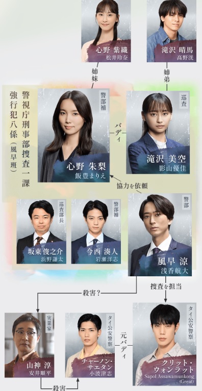 【更新】オクトー 〜感情捜査官 心野朱梨〜 Season2　登場人物相関図